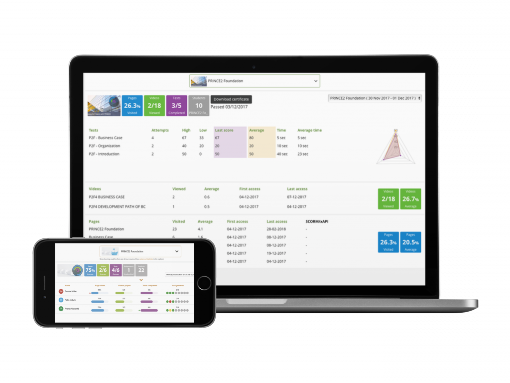 Deliver powerful analytics | Eurekos LMS Deliver powerful analytics | Eurekos LMS