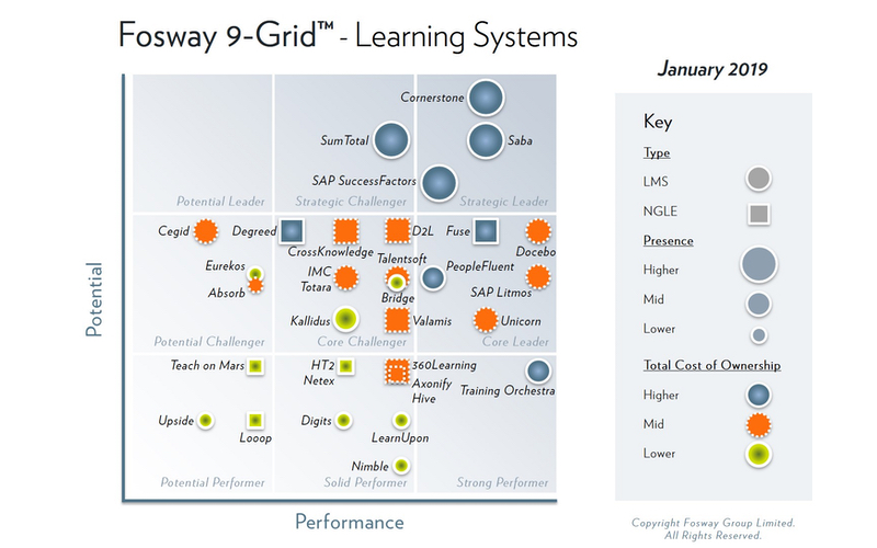 2019 Fosway 9-Grid Learning Systems 800x500