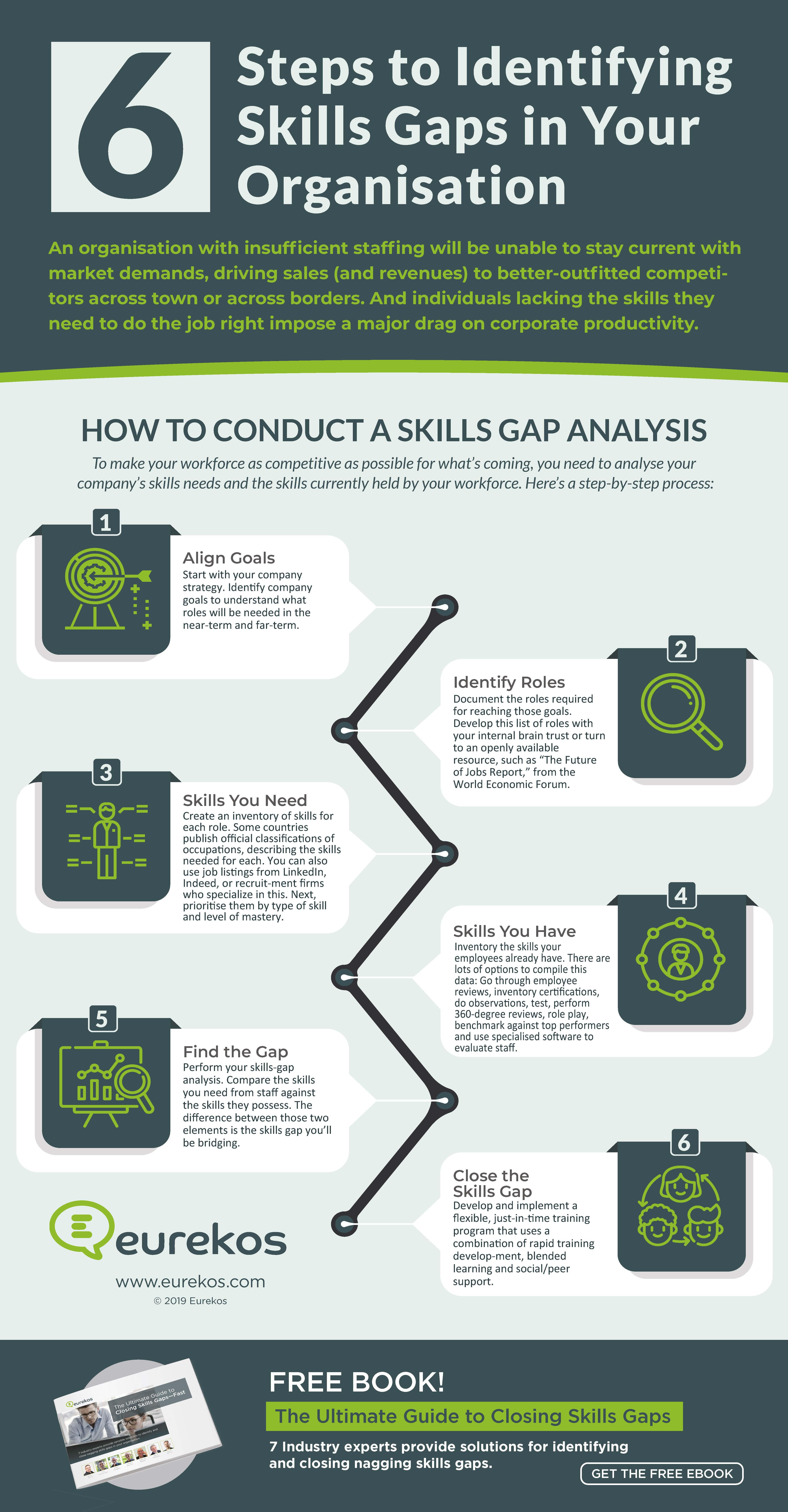 infographic 6 steps identifying skill gaps.
